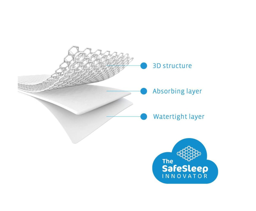 AeroSleep - Sleep Safe Mattress Protector Cosleeper/Next2me