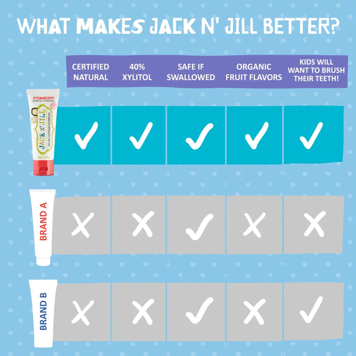 Jack N'Jill - Natural Toothpaste Strawberry