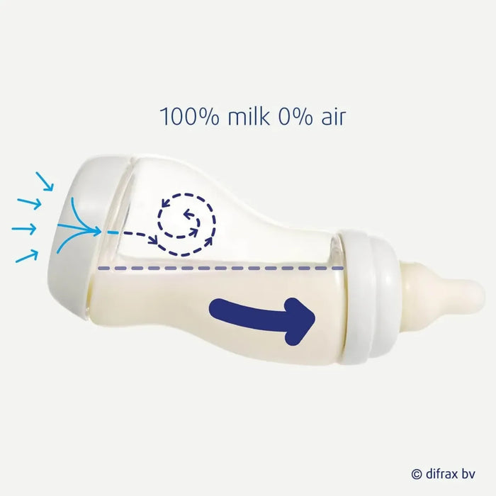 Difrax - S-Fles Ventielen