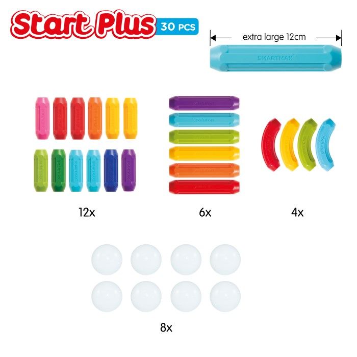 Smartmax - SmartMax Start+ Build